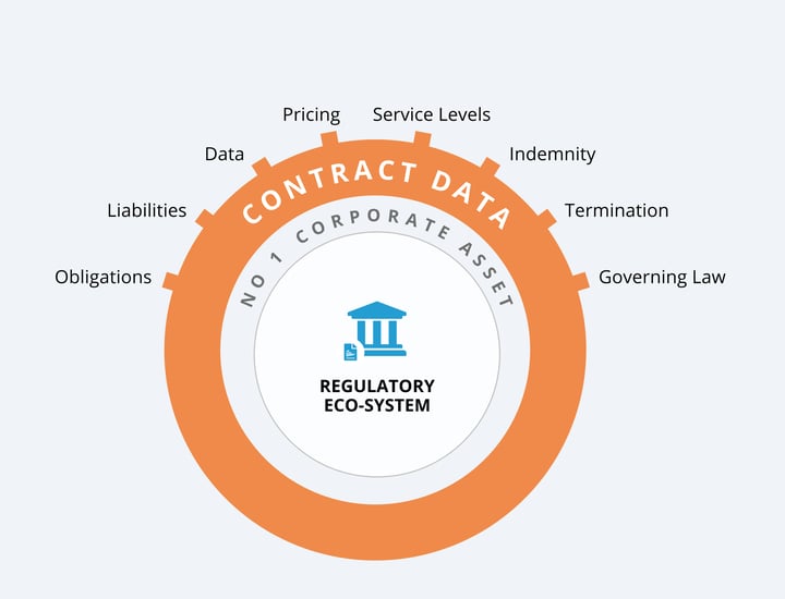 REGULATORY ECO-SYSTEM 02-1